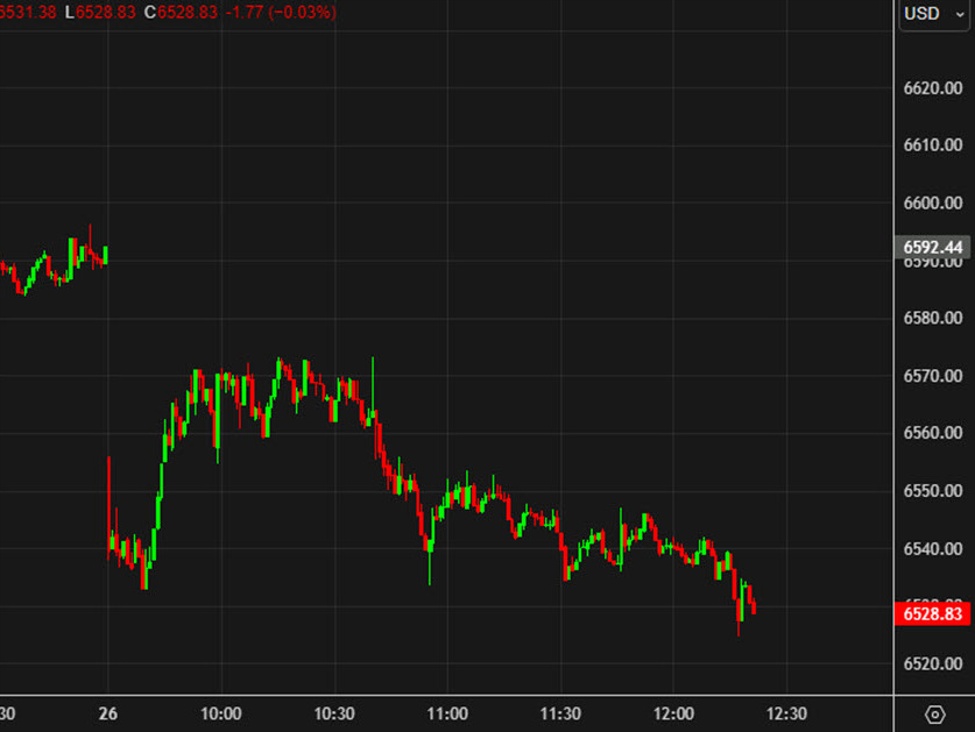 US equities fall to the lows of the day as we await the next steps in Iran