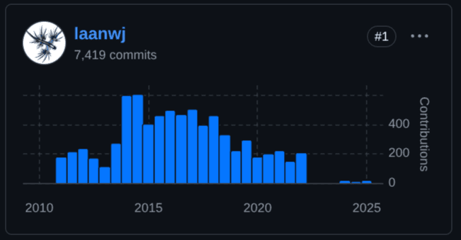The Role and History of Bitcoin Core Maintainers - Laanwj