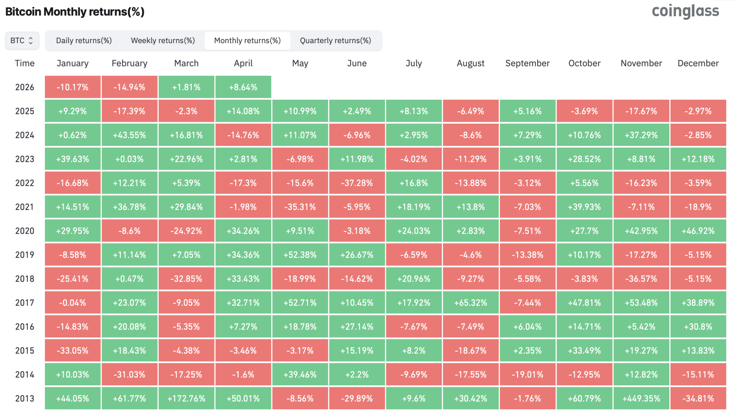Bitcoin Price Climbs Toward $75,000 as US-Iran Strait of Hormuz Tensions Trigger Short Squeeze