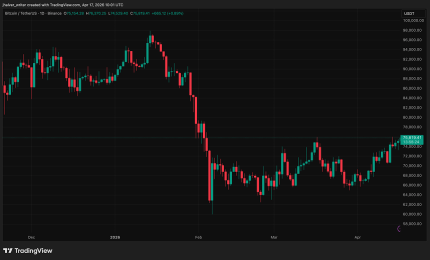 Bitcoin, BTC, BTCUSDT