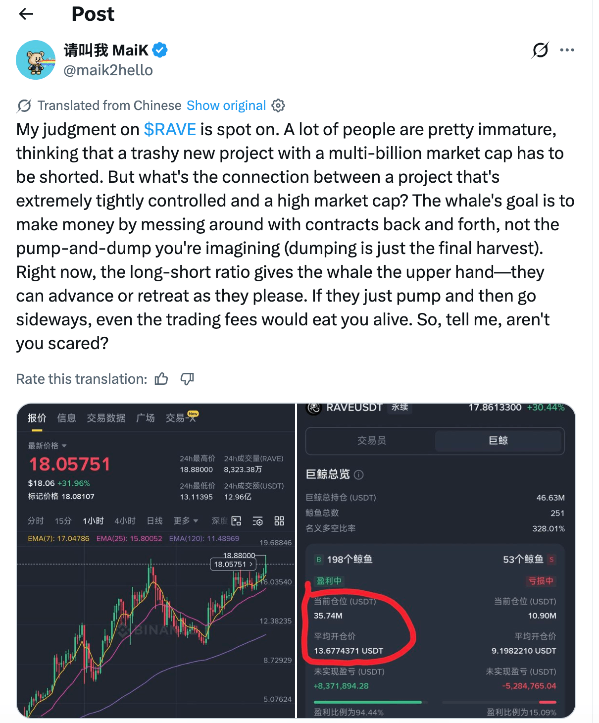 RAVE Token Enters Top 20 After Staggering 10,000% Monthly Surge