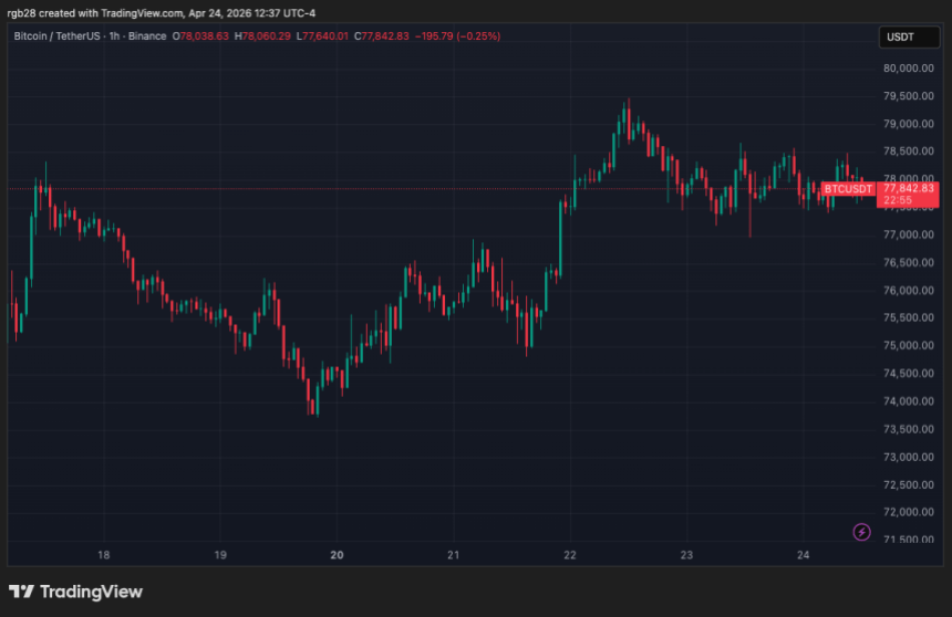 Bitcoin, btc, btcusdt