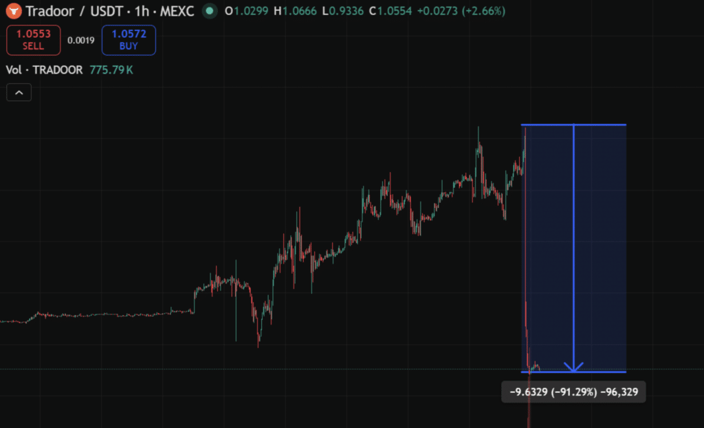 TRADOOR's price drop