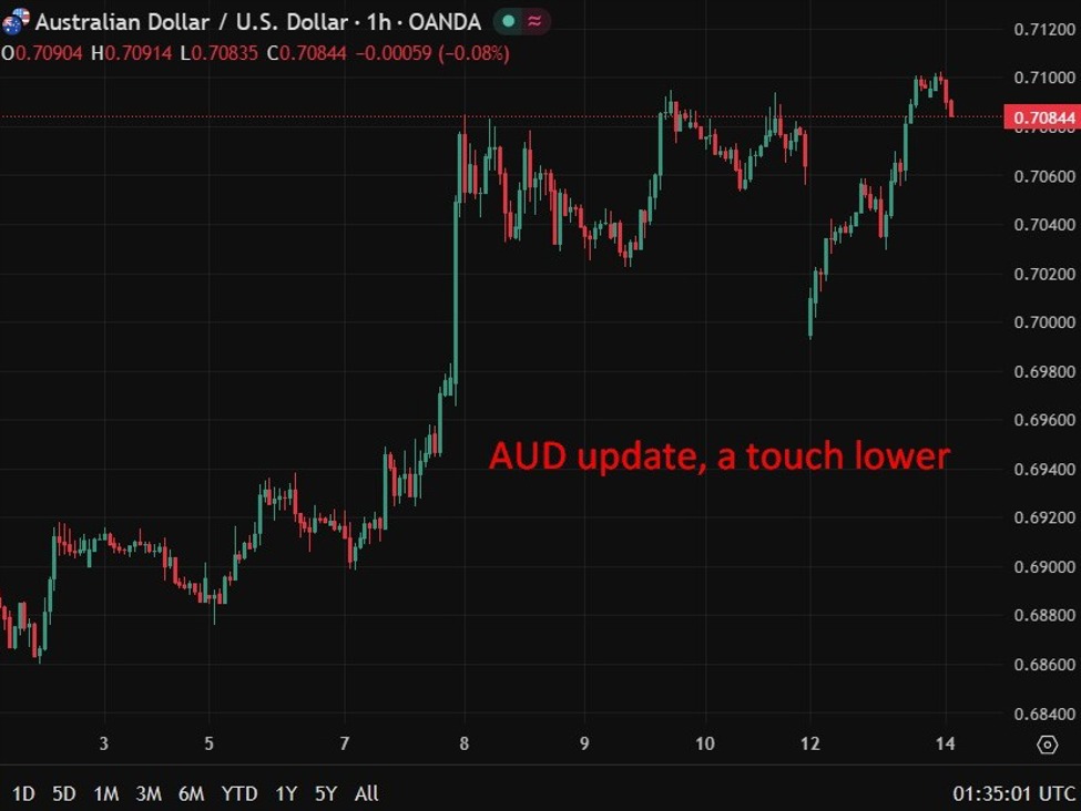 Australia business confidence plunges to -29 as Iran war shock hits outlook