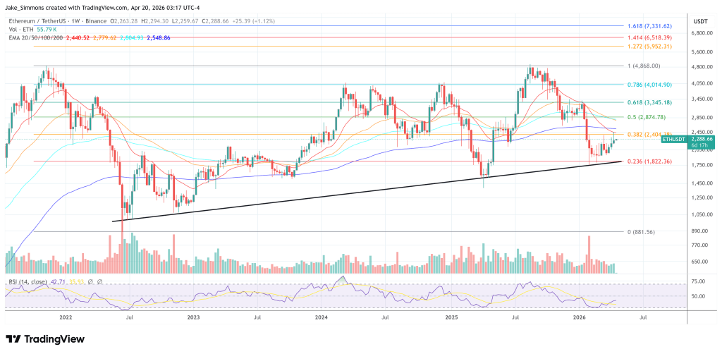 Ethereum price chart