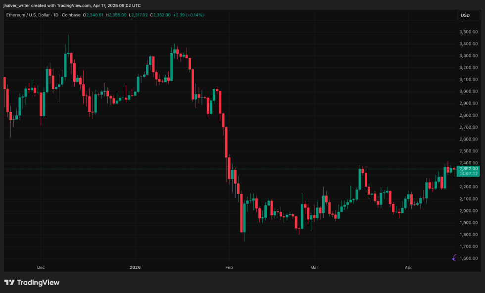 Ethereum, ETH, ETHUSD