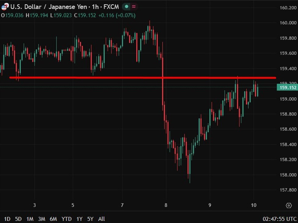 Japan wholesale inflation jumps as BOJ flags stagflation risk from oil shock