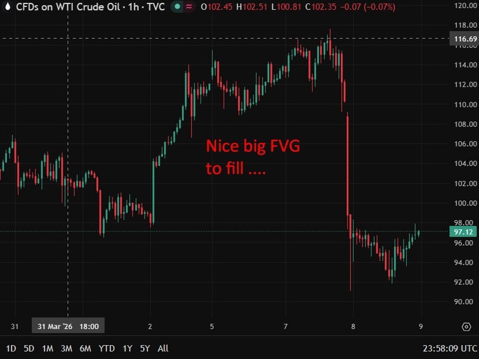 No oil or gas tankers have traversed the Hormuz strait since the cease-fire