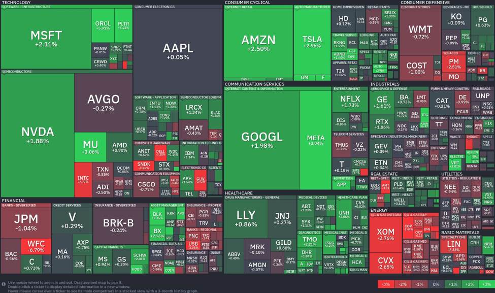 Tech sector shines: A deep dive into today’s market resilience