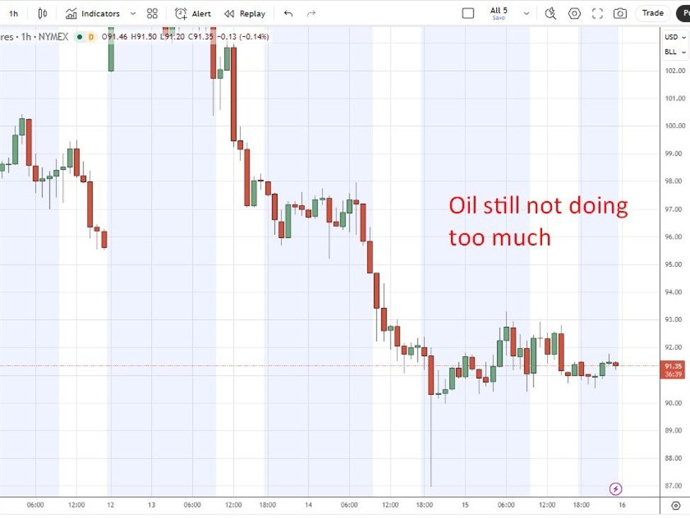 investingLive Asia-Pacific FX news wrap: Oil remained in a subdued range