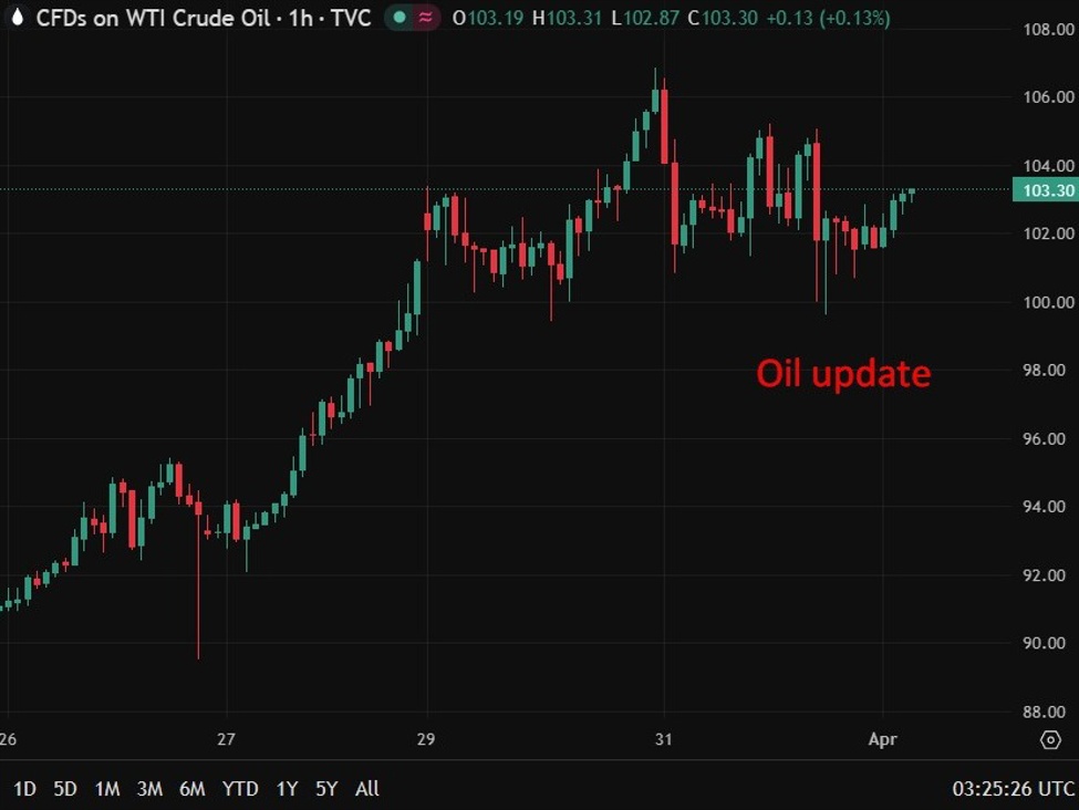 investingLive Asia-Pacific FX news wrap: UAE pushes to force the reopen of Hormuz