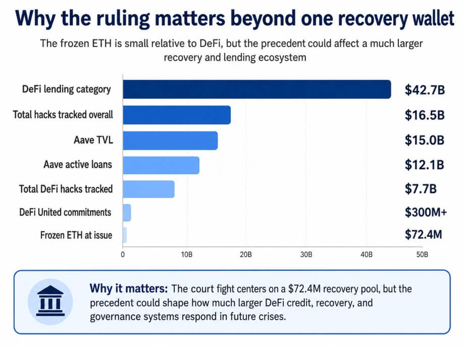 Why the rulling matters