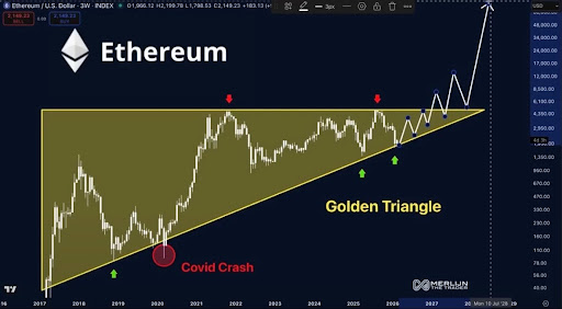 Ethereum Bitcoin 2