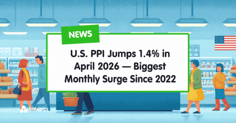 U.S. PPI Jumps 1.4% in April 2026 — Biggest Monthly Surge Since 2022
