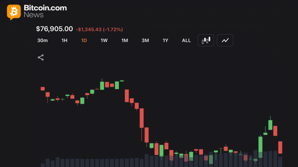 Bitcoin Price Outlook Turns Cautious as Resistance Builds Near $78,400