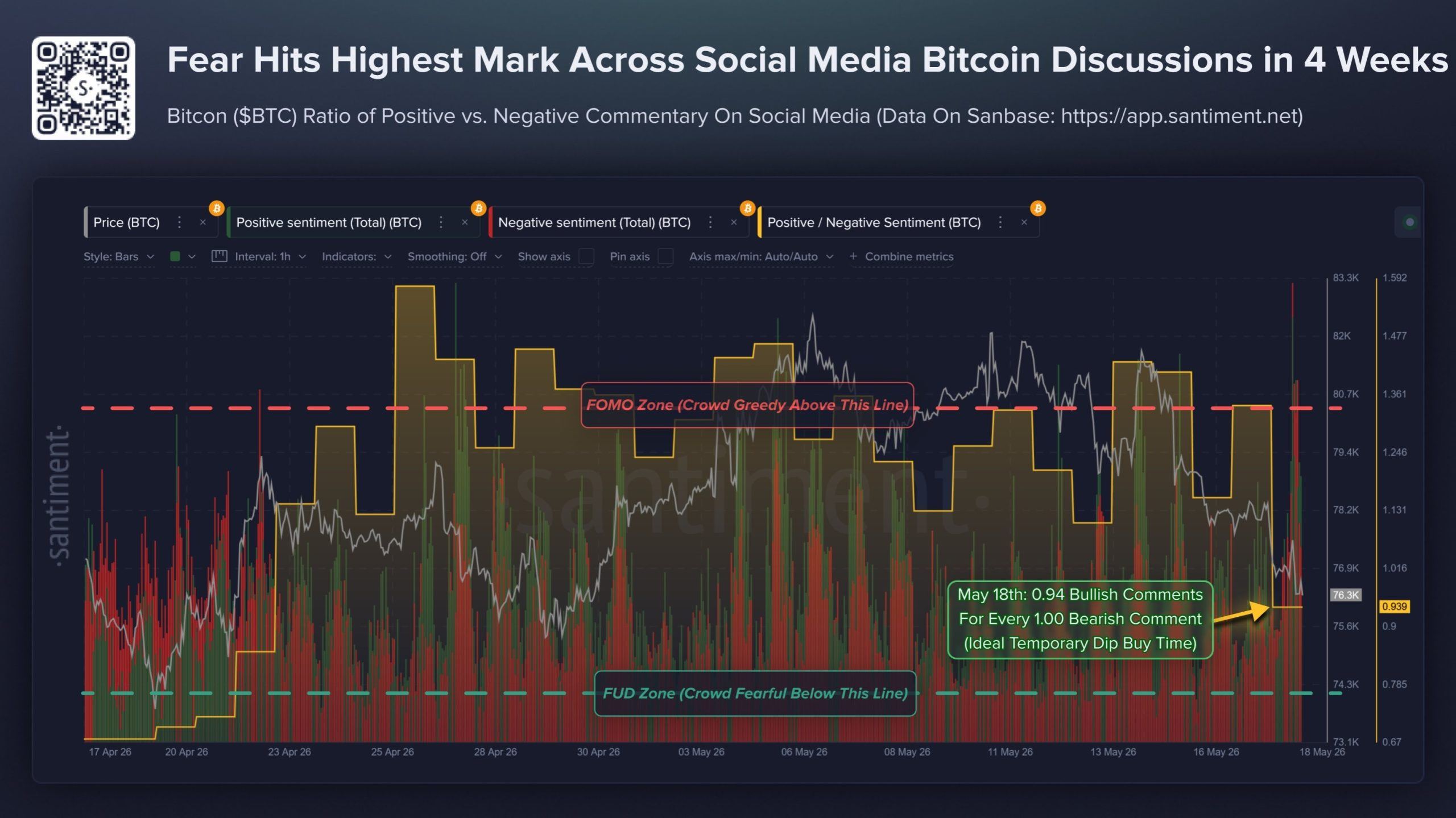 Bitcoin Dip-Buy Signal Emerges as Retail Fear Overtakes Optimism Bitcoin Dip-Buy Signal Emerges as Retail Fear Overtakes Optimism