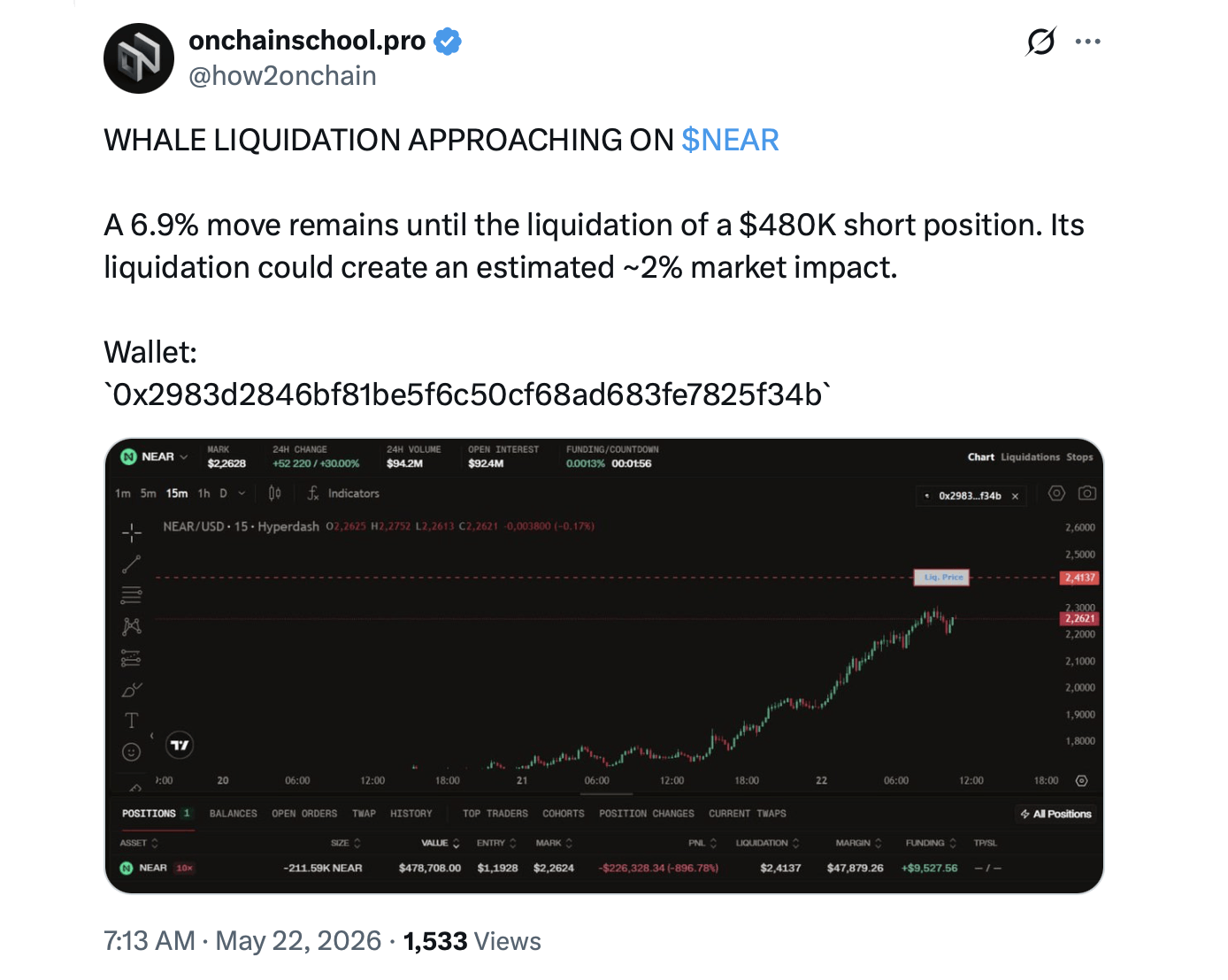 NEAR whale on the verge of liquidation via a short position. 