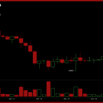 Youtuber Warns Bitcoin Bottom Is Not In as Stablecoin Dominance Hits Risk-off Level