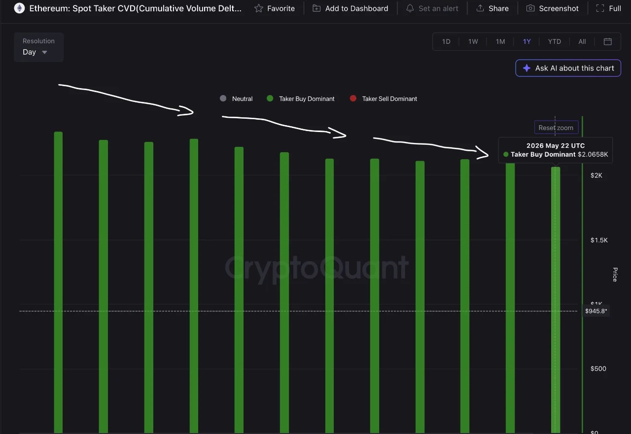 Ethereum price