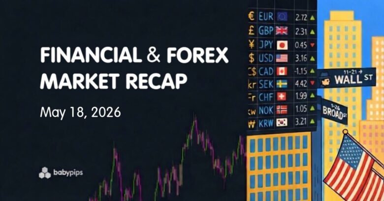 Financial & Forex Market Recap – May 18, 2026