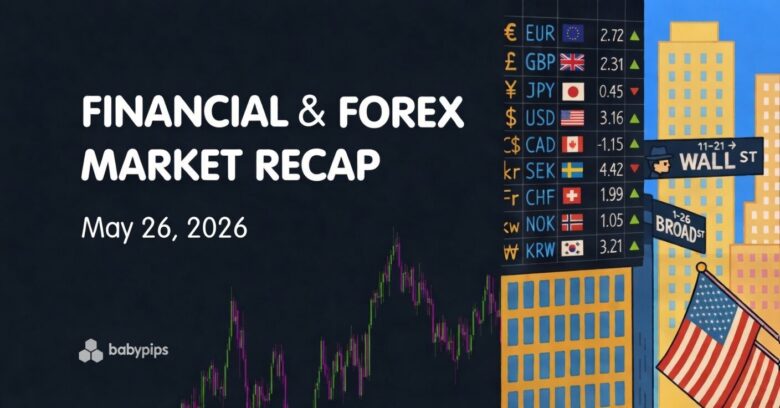Financial & Forex Market Recap – May 26, 2026