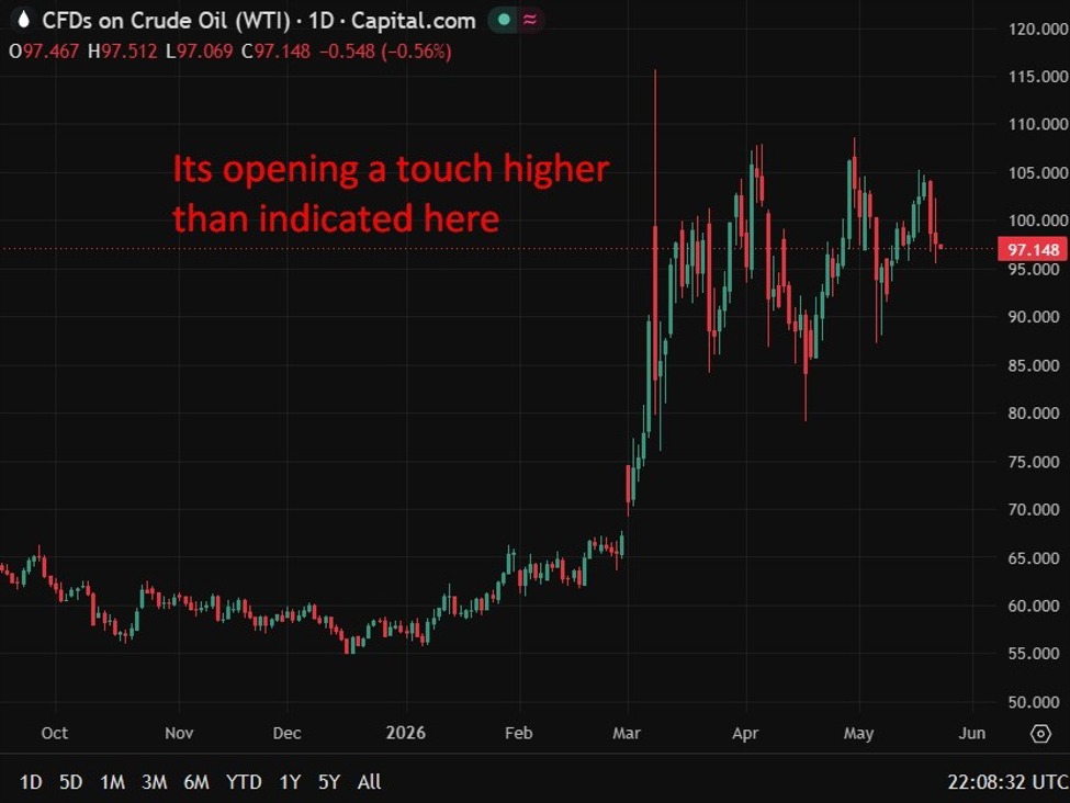 ICYMI – Exxon in talks to return to Venezuela oil fields nearly two decades after exit