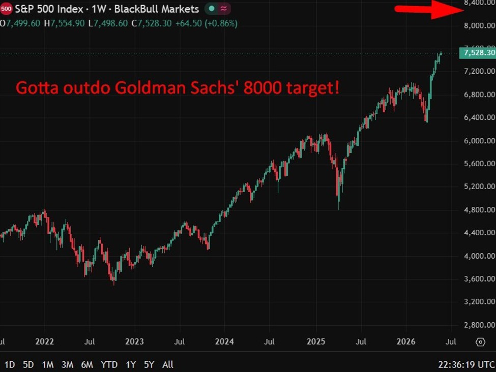 Morgan Stanley sees S&P 500 hitting 8,300 but warns rally is narrow and risks are rising