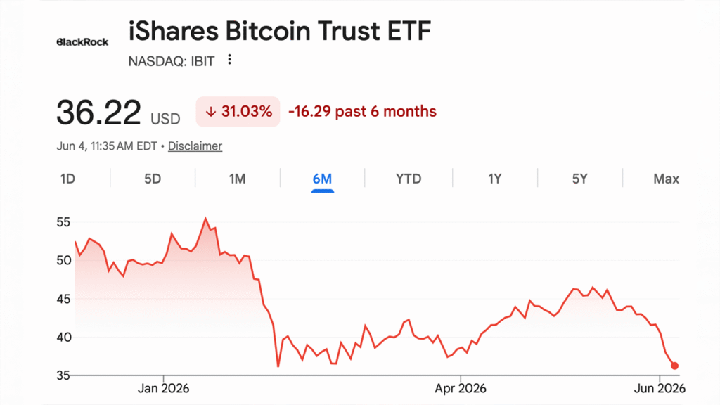Who Sold Bitcoin During the Crash? Coinshares Reveals Who’s Really Selling Bitcoin ETFs