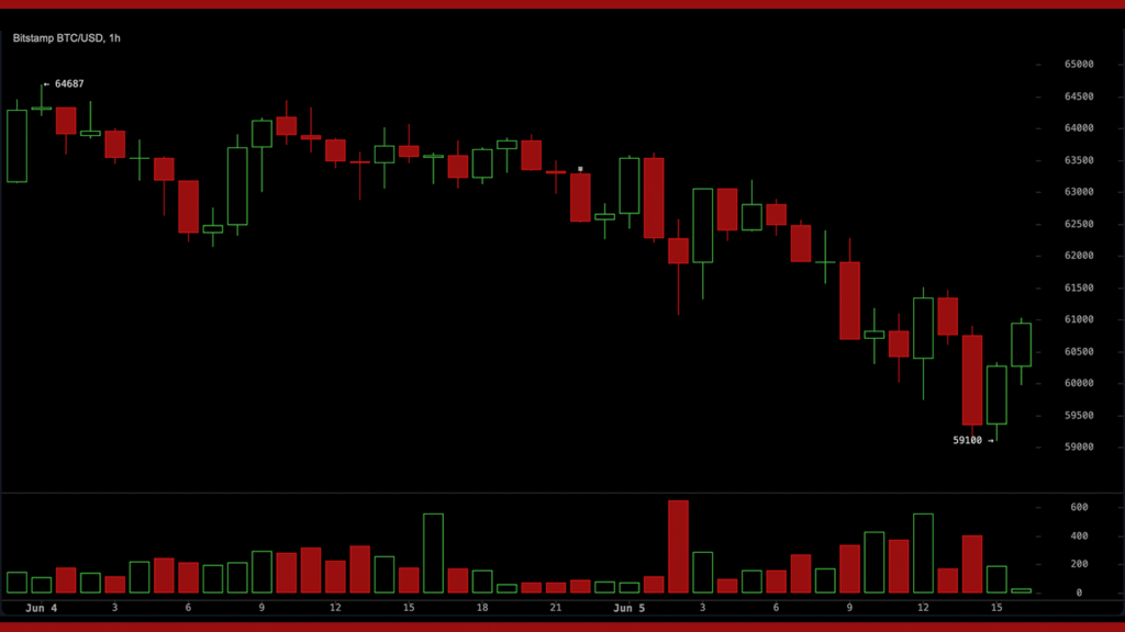 Why Is Bitcoin Crashing? Worst Week of 2026, $59,100 Low, and More Than Half of All BTC Now in the Red Spectra Rolls $4.88M Into New XRP Yield Market as Flare Keeps Liquidity Intact
