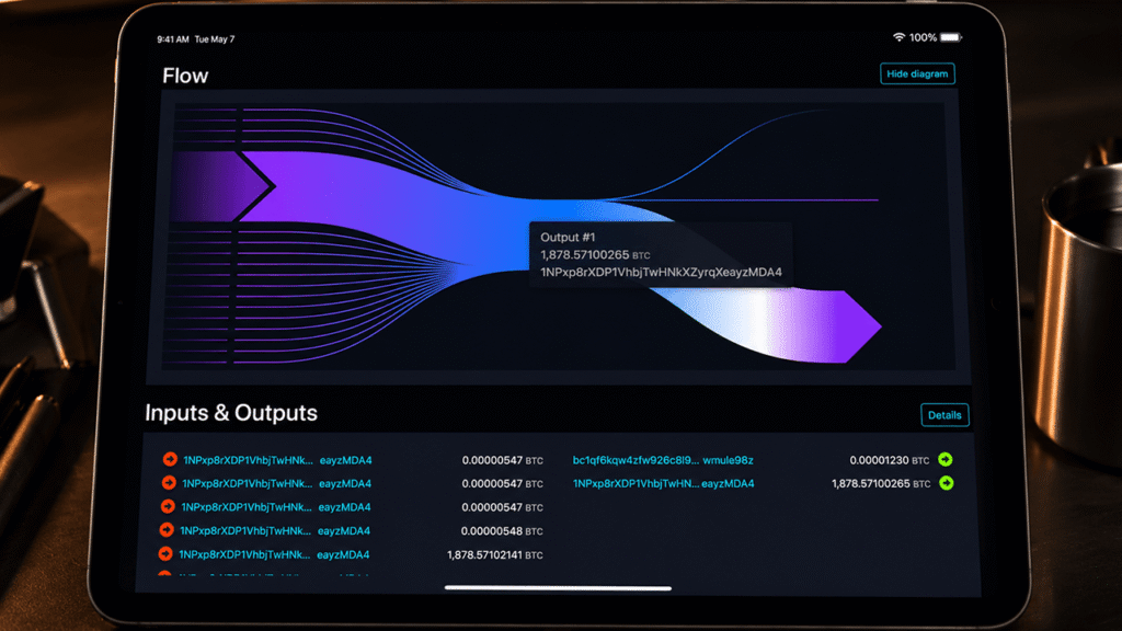 1,878 BTC Moves Onchain as Noah Doe’s Declaratory Judgment Bid Unravels 1,878 BTC Moves Onchain as Noah Doe's Declaratory Judgment Bid Unravels