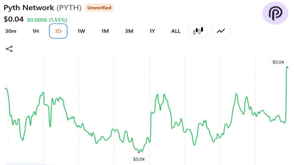 Pyth Network Targets Bloomberg’s $50 Billion Market-Data Empire Pyth Network Targets Bloomberg's $50 Billion Market-Data Empire