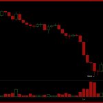 BTC Momentum Turns Positive as Bitcoin Fights to Hold the $64,000 Zone