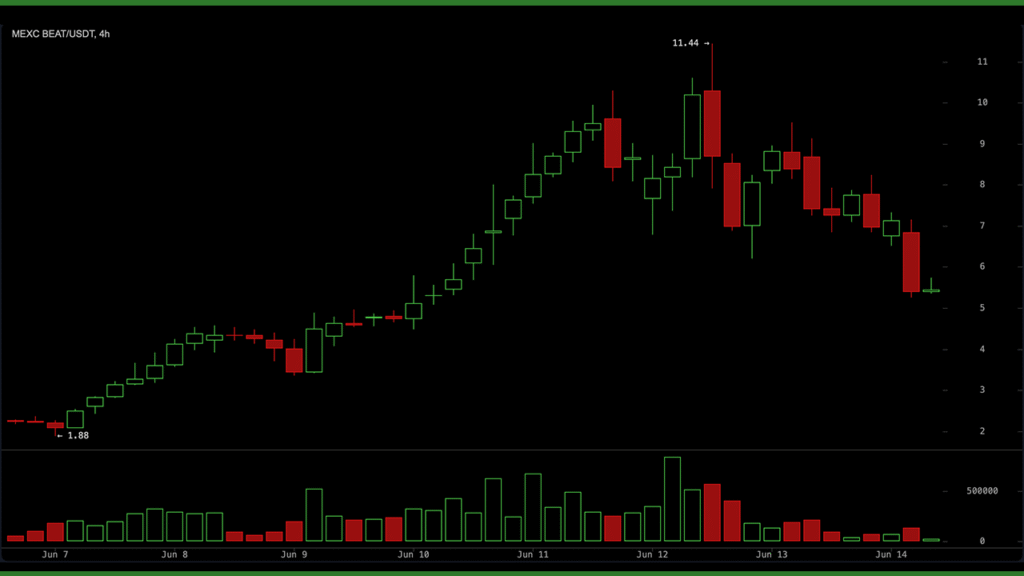 US Shuts Down Two Anthropic Models and Traders Move $2.87B Into Decentralized AI