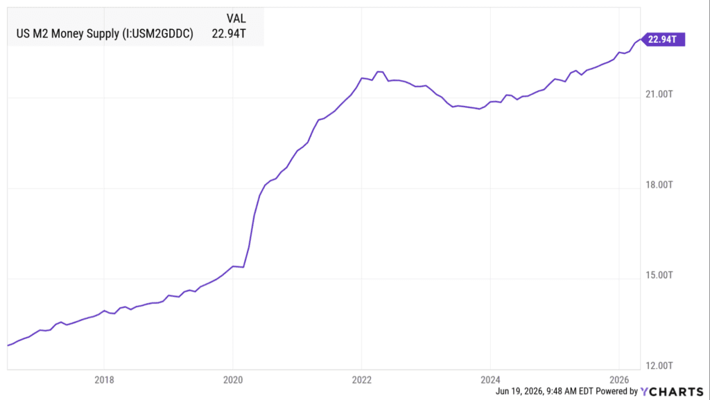 Kevin Warsh Still Needs to Manage the Dollar, While Bitcoin Runs Automatically 2