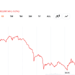 Bitcoin Traders Defend $62,000 Support as $171M Liquidation Wave Hits Top Crypto