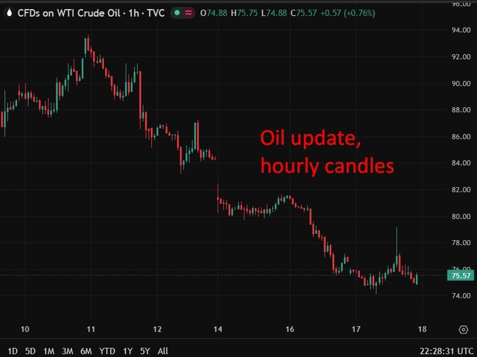 Brent could top $130 if strait never fully reopens, Goldman warns