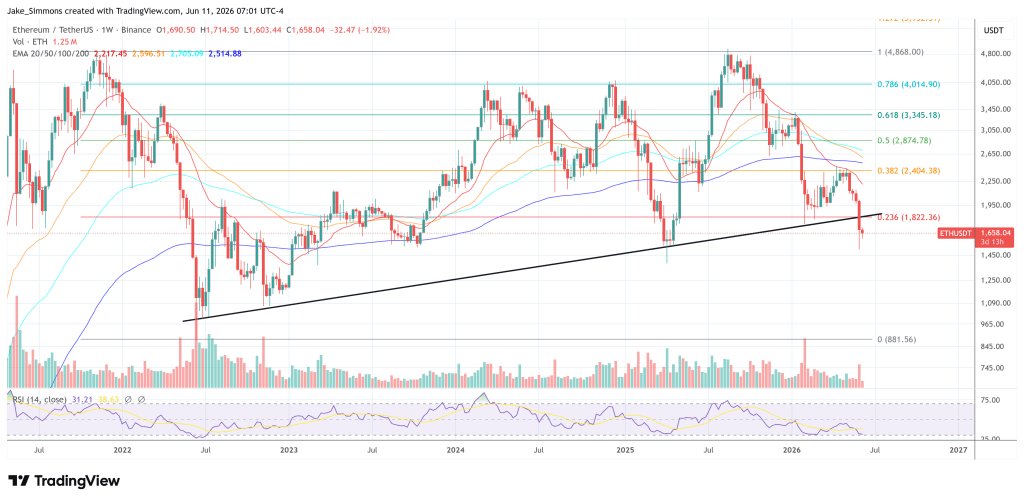Ethereum price chart