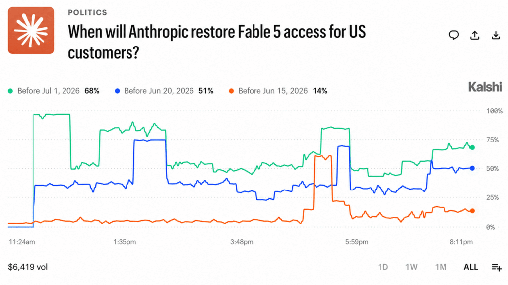 Kalshi Traders Price Fable 5 Return at 68% Before July 1 After Historic AI Ban – Bitcoin News Kalshi Traders Price Fable 5 Return at 68% Before July 1 After Historic AI Ban