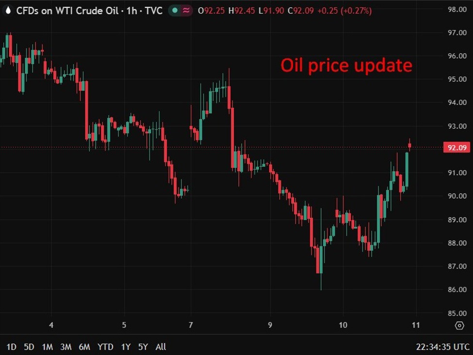 Trans Mountain oil pipeline hits full capacity as Strait of Hormuz crisis disrupts supply