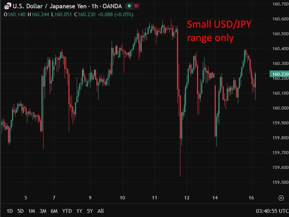 investingLive Asia-Pacific FX news wrap: BOJ hikes as expected, taper pause ahead