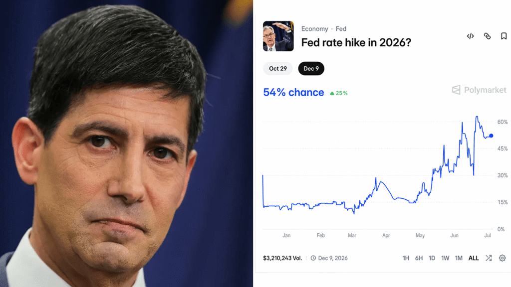 Polymarket Bettors Set 54% Odds on a Fed Rate Hike This Year After Warsh’s Debut Streamex Introduces 24/7 Digital Gold Trading Infrastructure