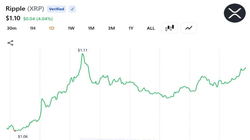 Santiment: XRP Returns Sink to Lowest Levels Since December 2020 as Relief Rally Odds Climb