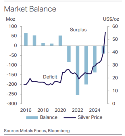 Silver Supply