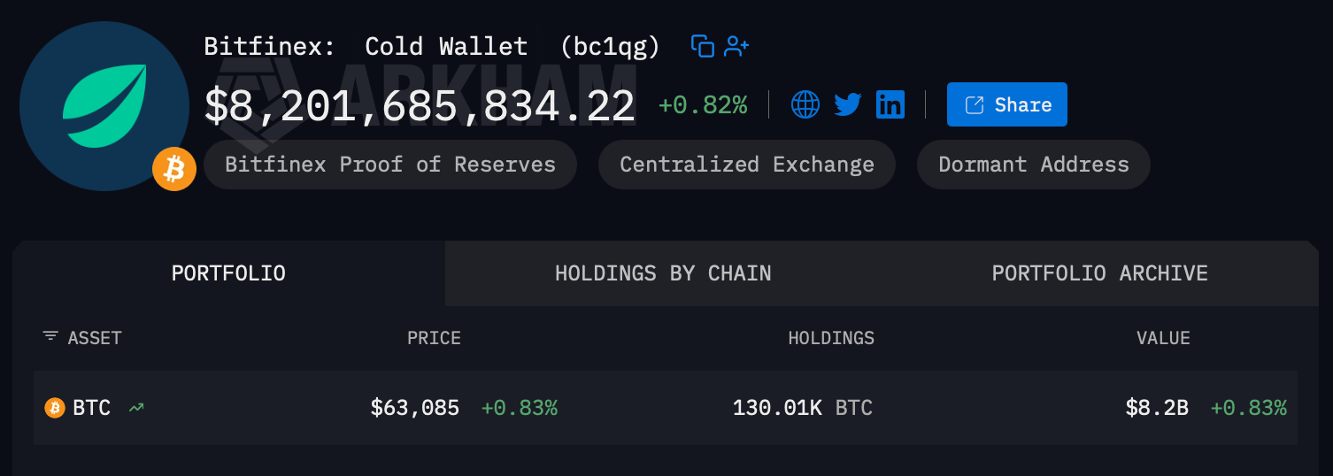 The fourth largest bitcoin wallet