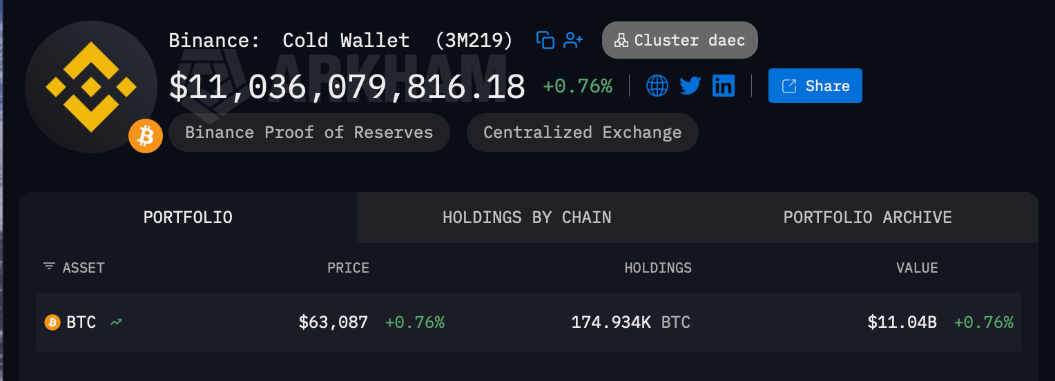 The second-largest bitcoin wallet