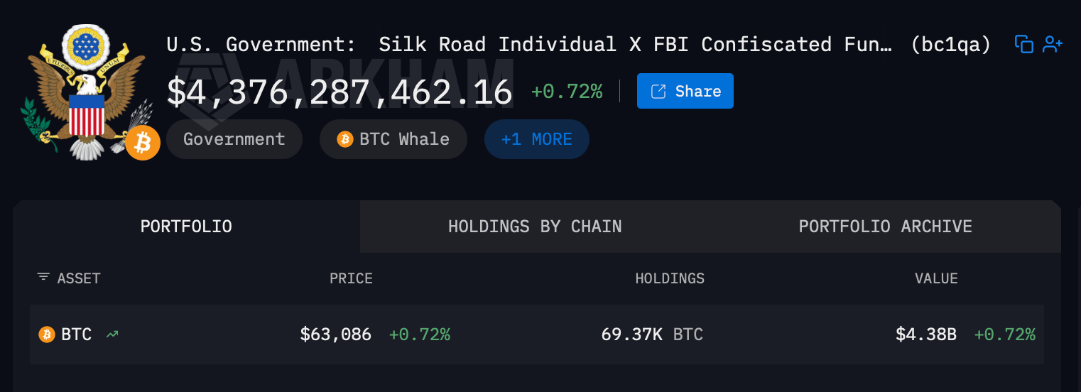 The eleventh largest bitcoin wallet