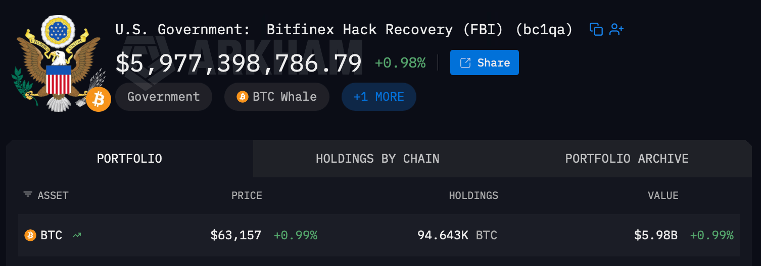 The sixth largest bitcoin wallet