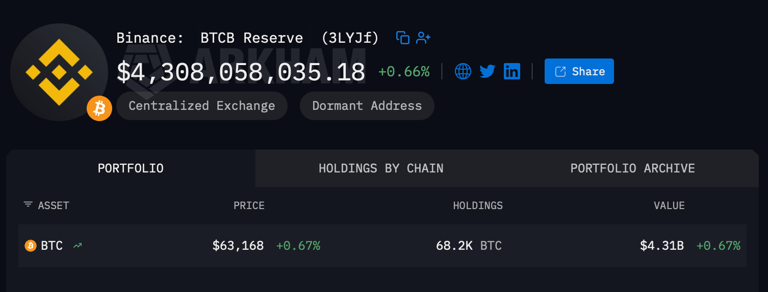The twelfth largest bitcoin wallet 