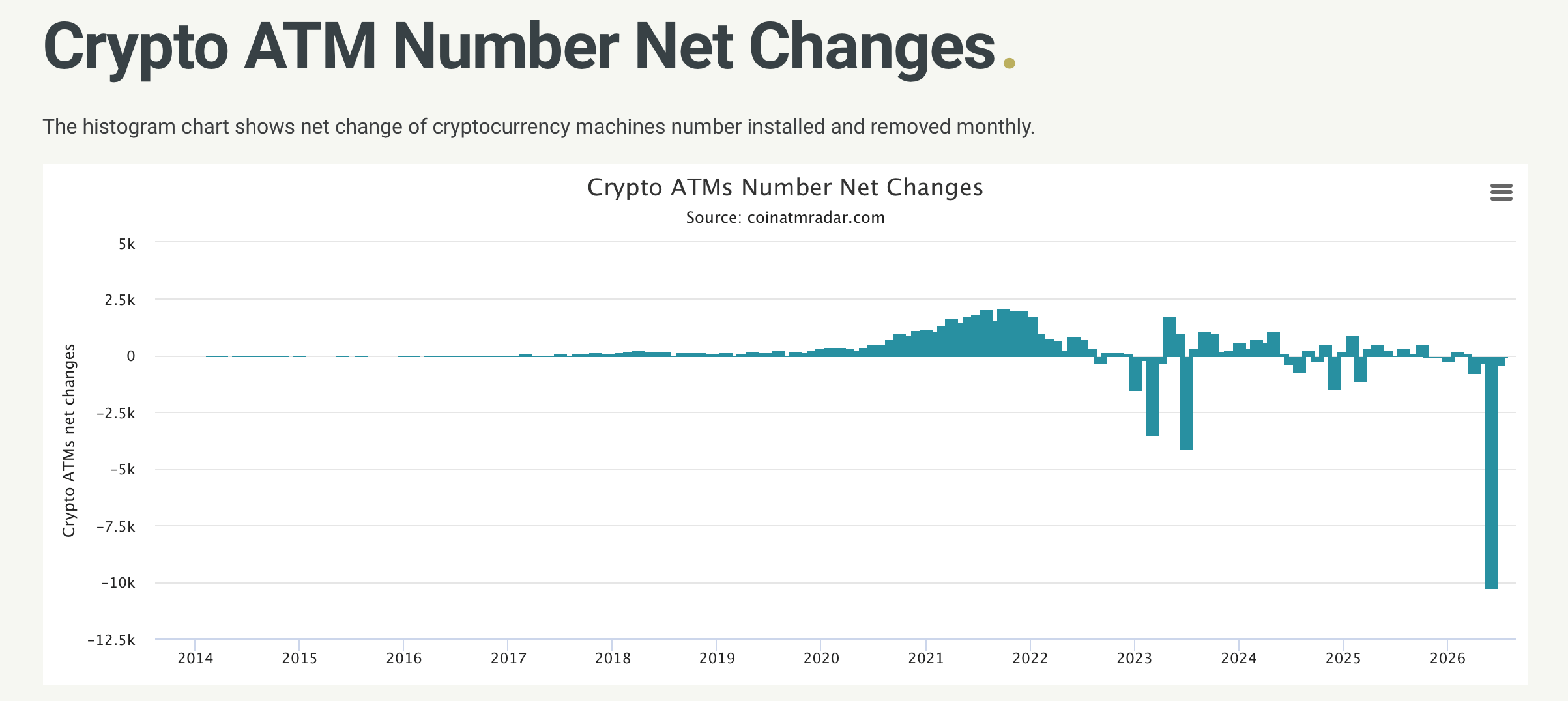 coinatmradar.com chart