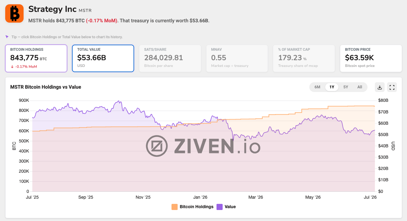 Ziven.io screenshot. 